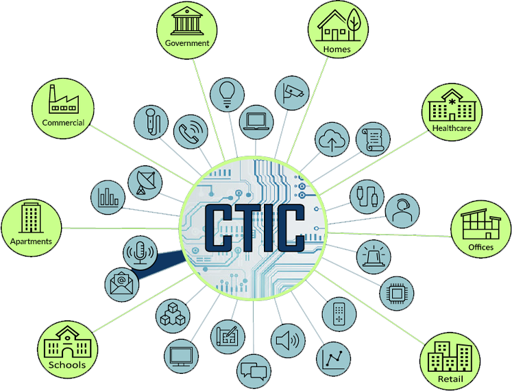 Connected Technology Industry Consortium logo